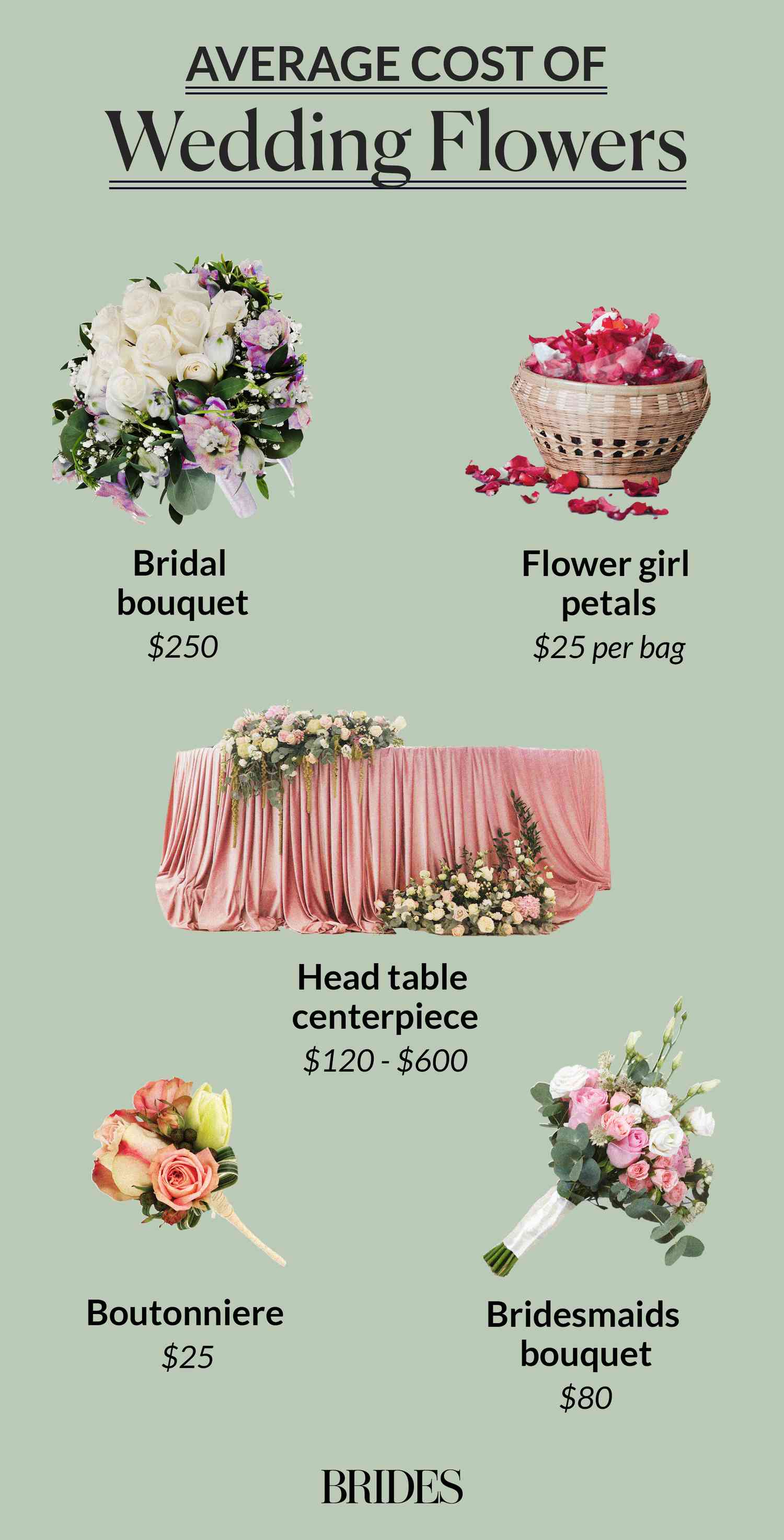 How Much Are Bridesmaid Bouquets? Average Costs and Budgeting Tips