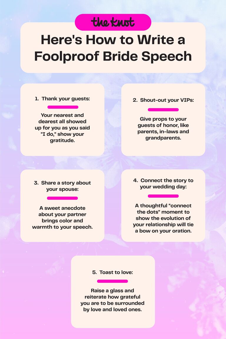 How to Write a Memorable Bride and Groom Wedding Speech: Tips & Ideas