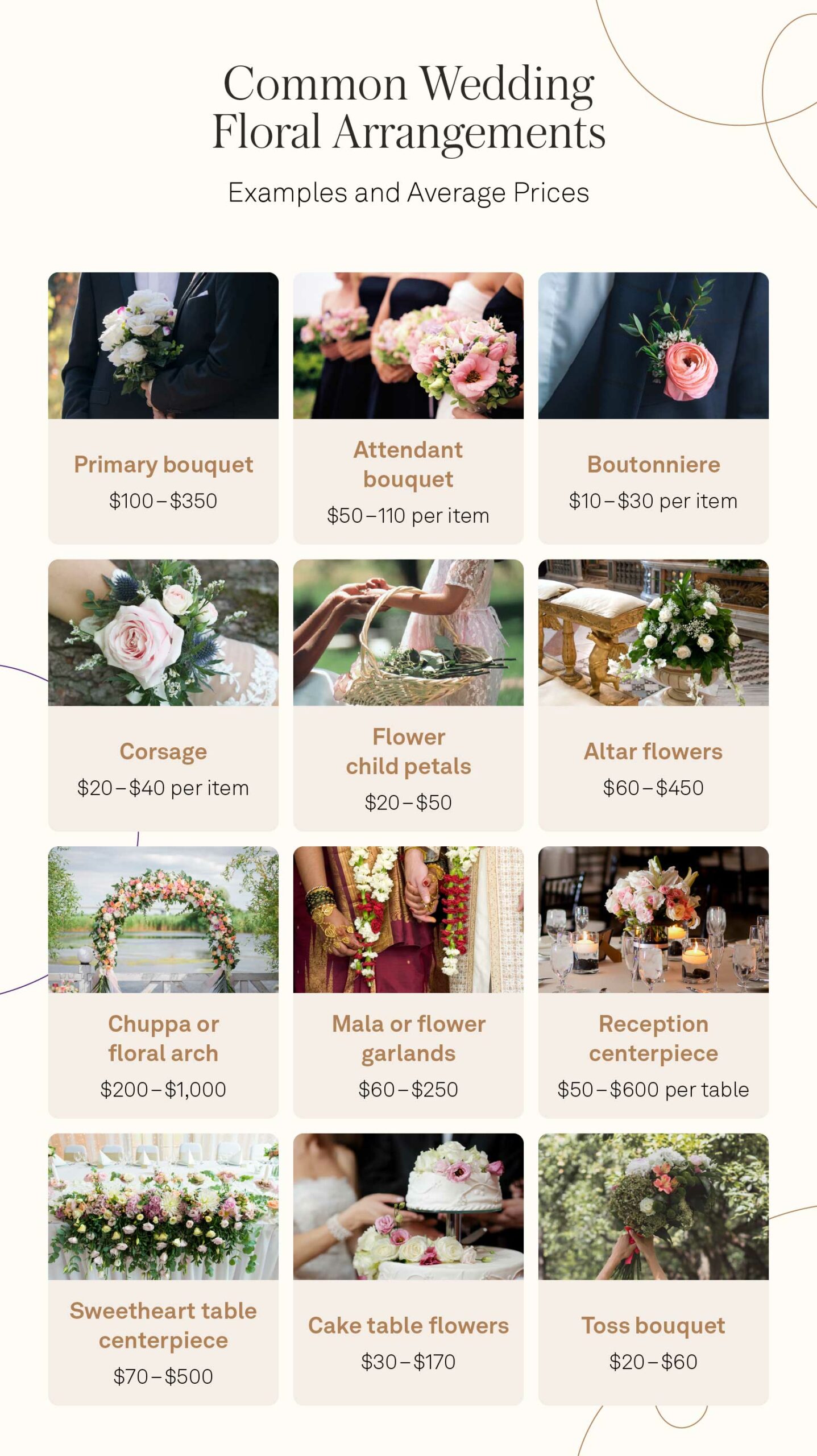 How Much Are Bridesmaid Bouquets? Average Costs and Budgeting Tips