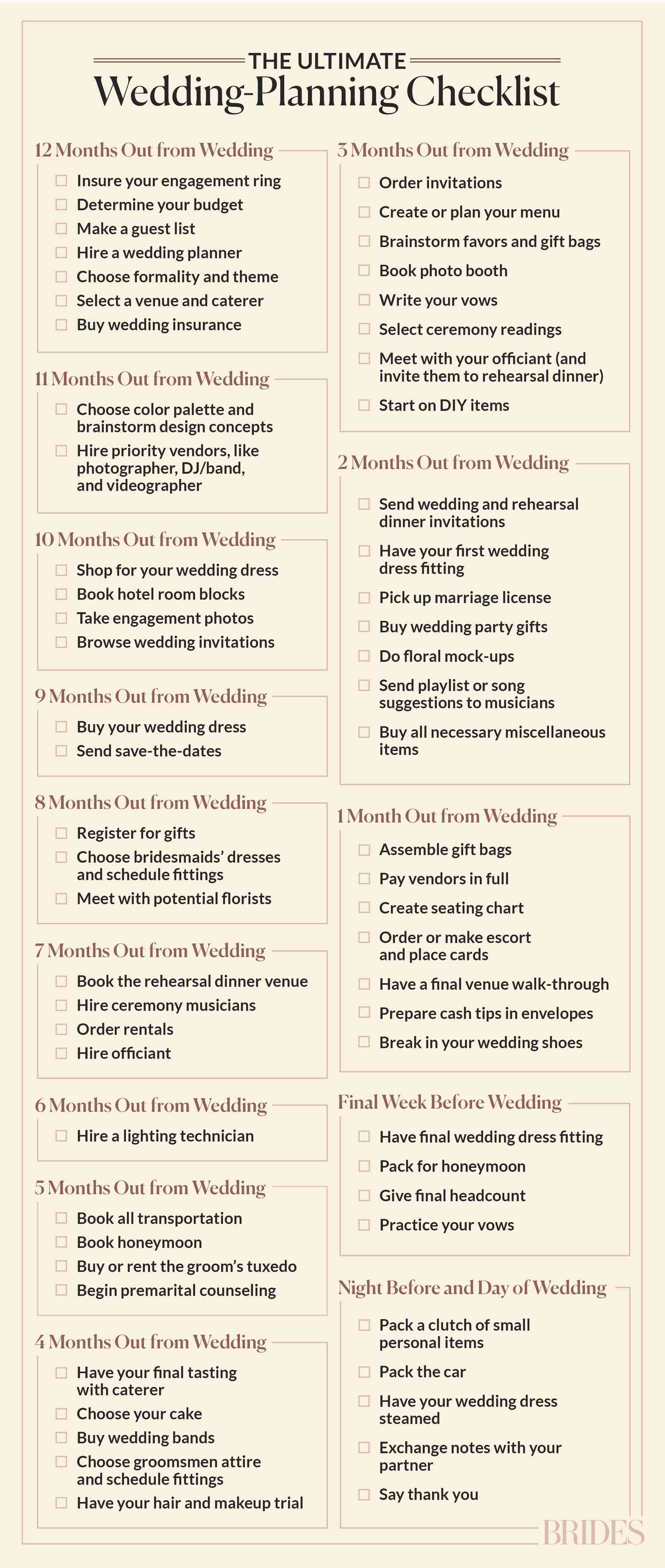 Easy Checklist for Bridesmaids: What You Need to Do & When