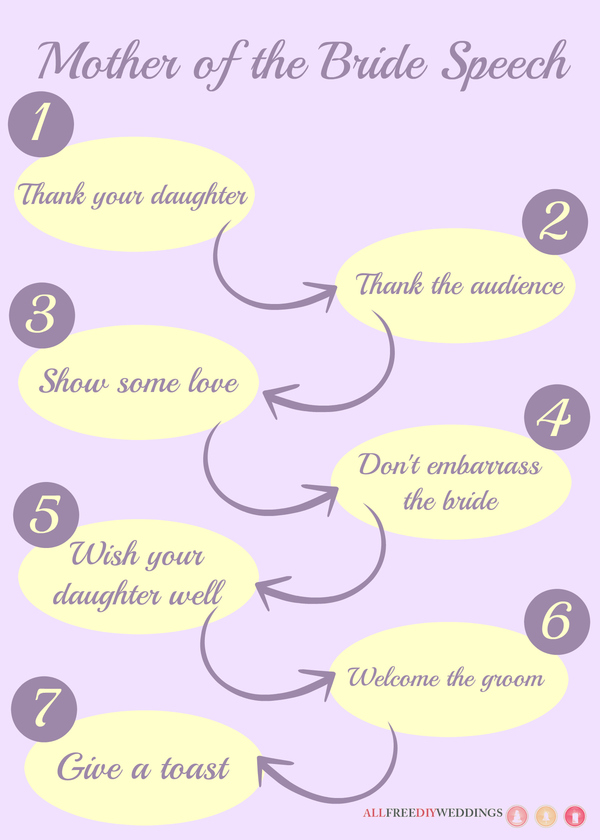 How to Write a Touching Daughter of Groom Speech?