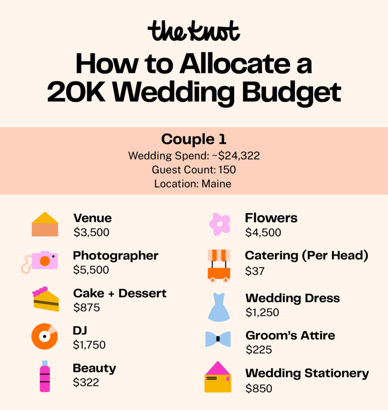 Affordable Wedding MC Price: Options for Budget Couples