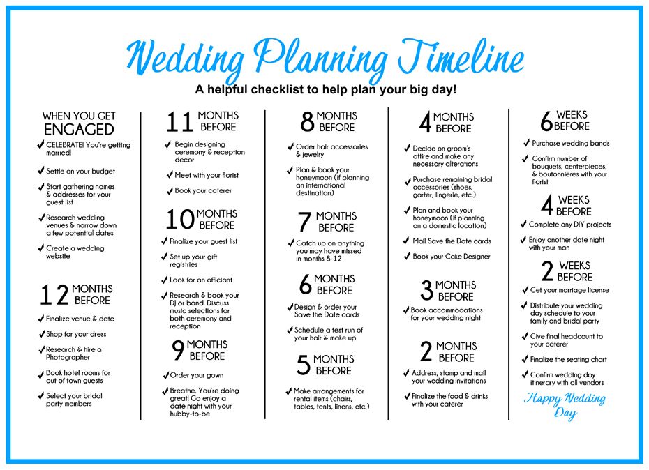 Planning an Indian Wedding? A Grooms Checklist