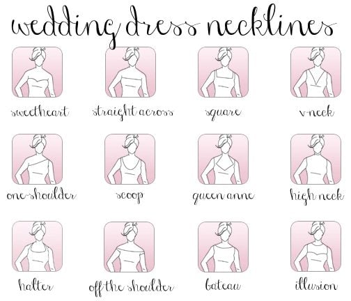 Types of Necklines on Wedding Dresses: A Simple Guide for Brides