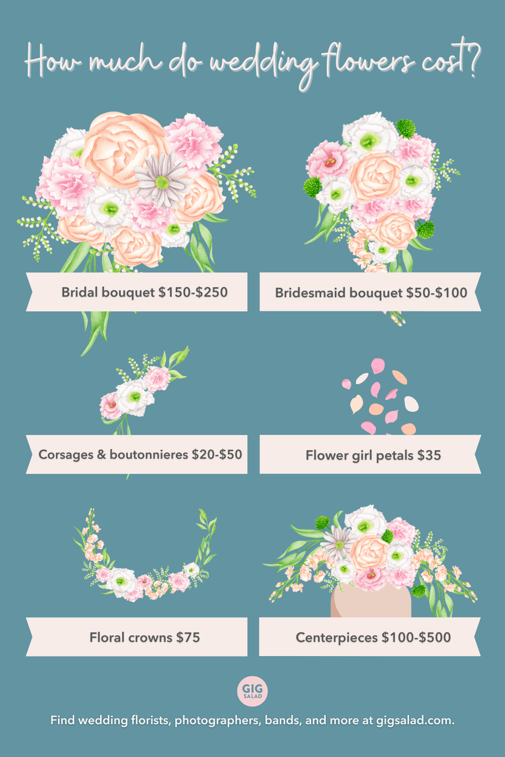 How much does a flower groom cost: find affordable options for your wedding celebration.